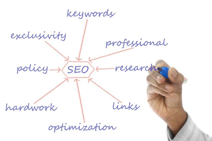 technical seo