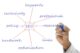 technical seo